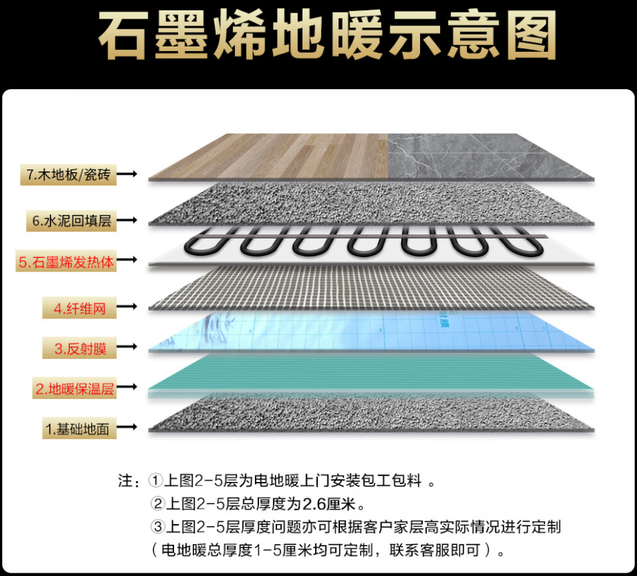 沂源 石墨烯电地暖公司哪家好？施工质量核心标准